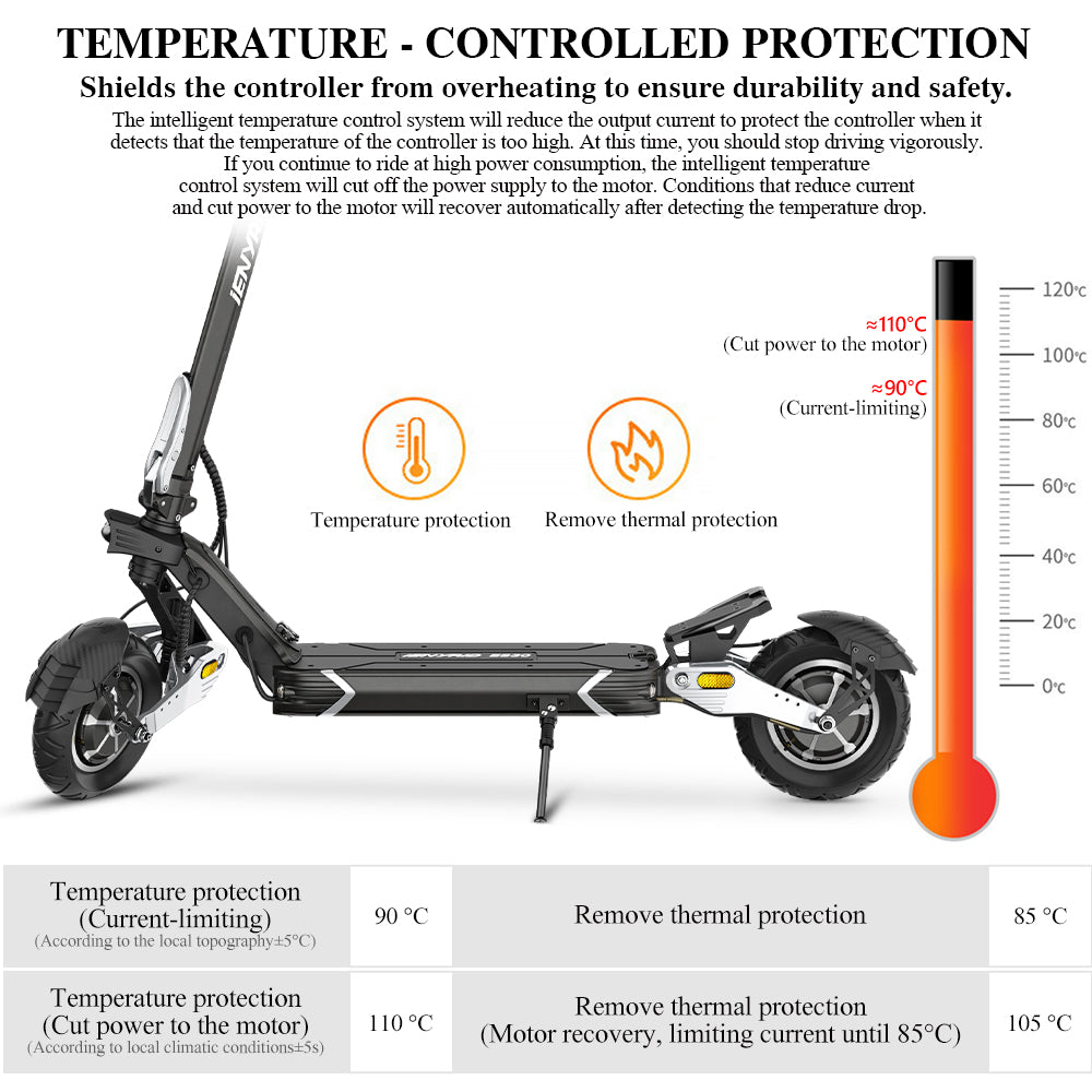 iENYRID ES30 2400W Dual motor electric scooter off road all terrain for adults with temperature controlled protection